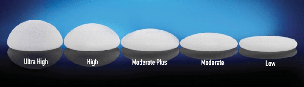 Visualization of the varying breast implant profile shapes.